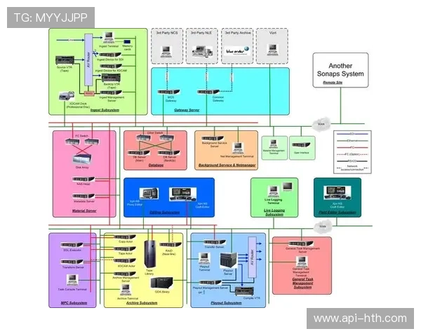 产业链上下游伙伴在现阶段深度耦合 驱动赛事信号制播架构迈向价值链高端