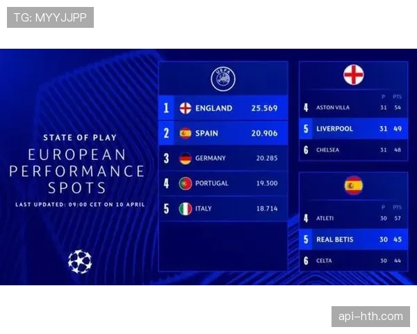 深度调查：英超联赛提议增加欧战席位引发的联赛内部争议